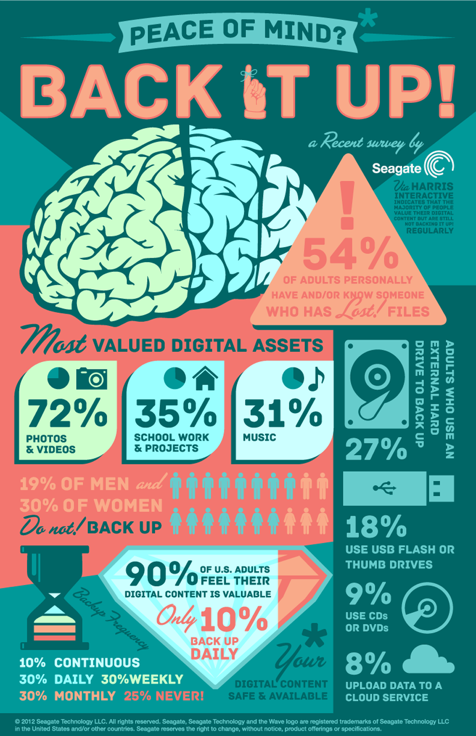 Backup Infographic